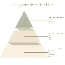 Pyramide olfactive - Rose d'Amour.webp