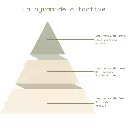 Pyramide olfactive - Spa Feeling.webp
