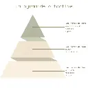 Pyramide olfactive - Balade en Forêt.webp