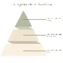 Pyramide olfactive - Caramel Beurre Salé.webp