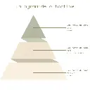 Pyramide olfactive - Cappuccino.webp