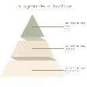 Pyramide olfactive - Bonbon Schtroumpfs.webp
