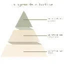 Pyramide olfactive - Choco Noisettes.webp