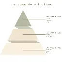 Pyramide olfactive - Cinnamon Tea.webp