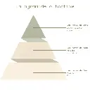 Pyramide olfactive - Crème Brûlée.webp