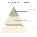 Pyramide olfactive - Gâteau aux Noix.webp