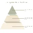 Pyramide olfactive - Marron Chaud.webp