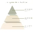 La pyramide olfactive - Jasmin.webp